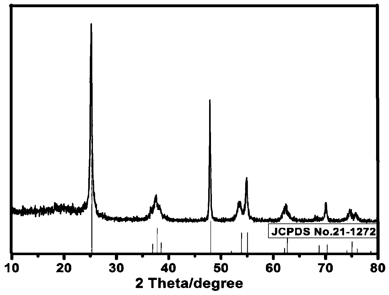 Preparation method and application of {001} crystal face exposed porous titanium dioxide nanosheet