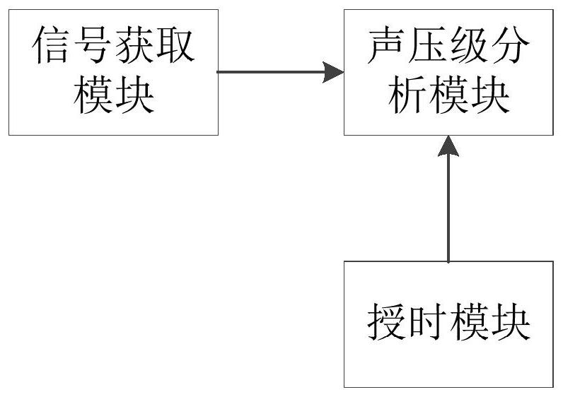 Method and device for acquiring sound pressure level of earphone and earphone