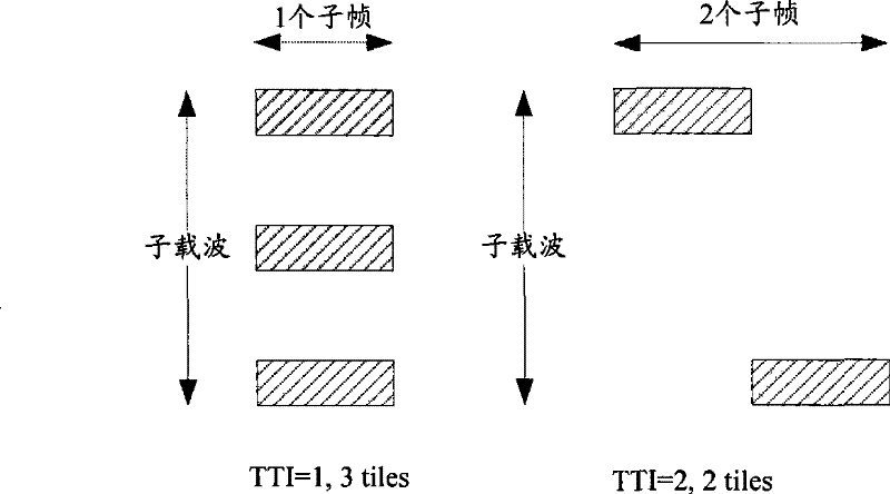 Method for sub-channelizing and mapping wireless resources