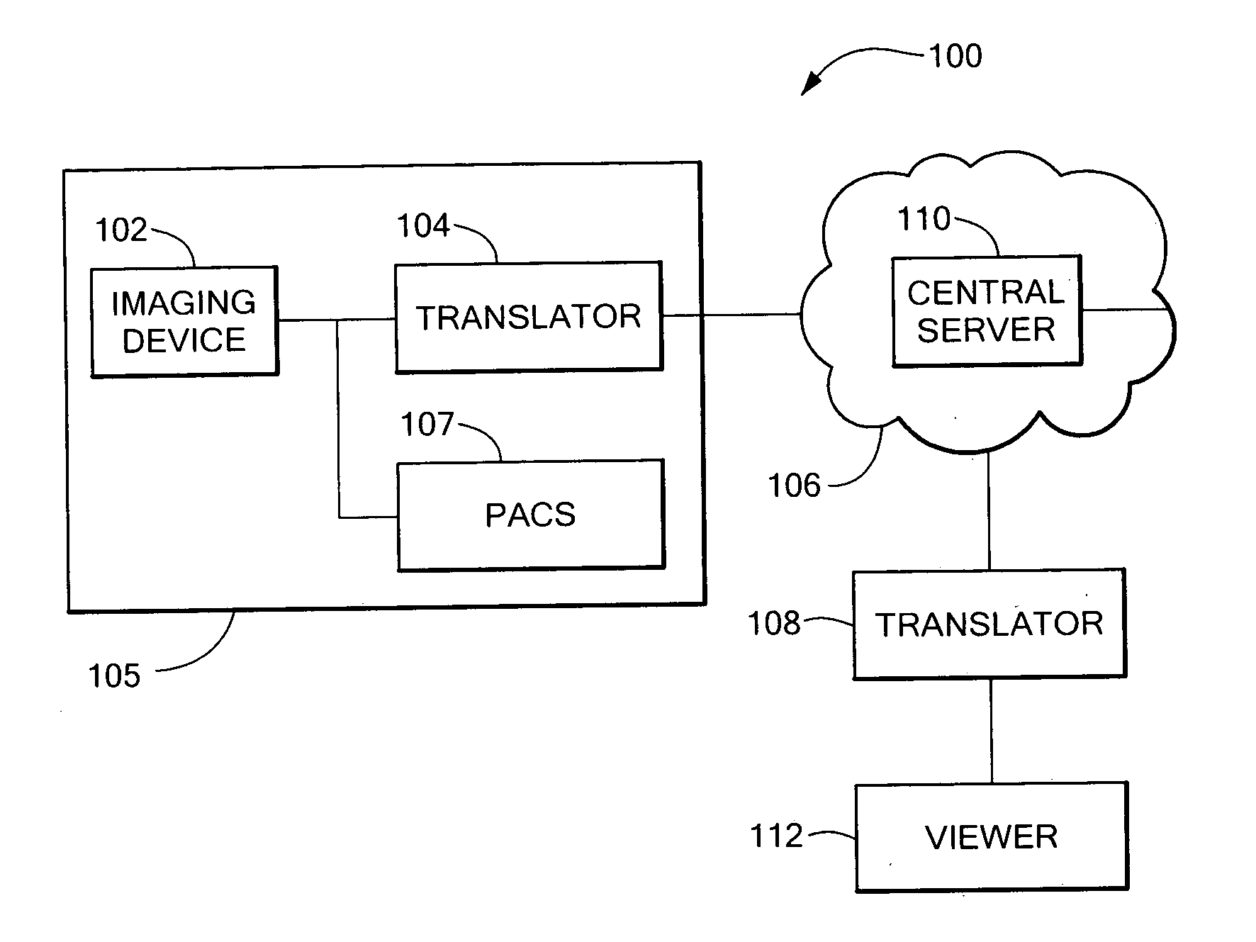 Systems and methods for providing diagnostic imaging studies to remote users