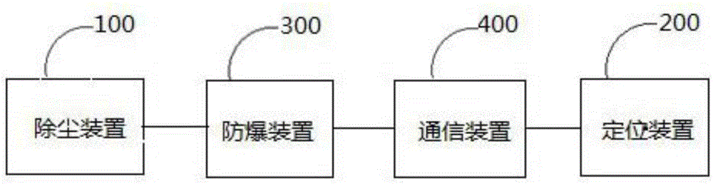 Mine safety system and control method