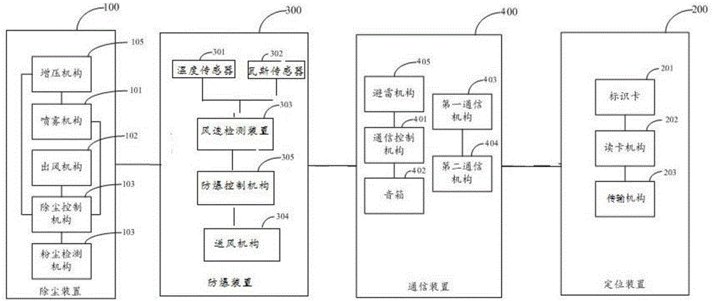 Mine safety system and control method