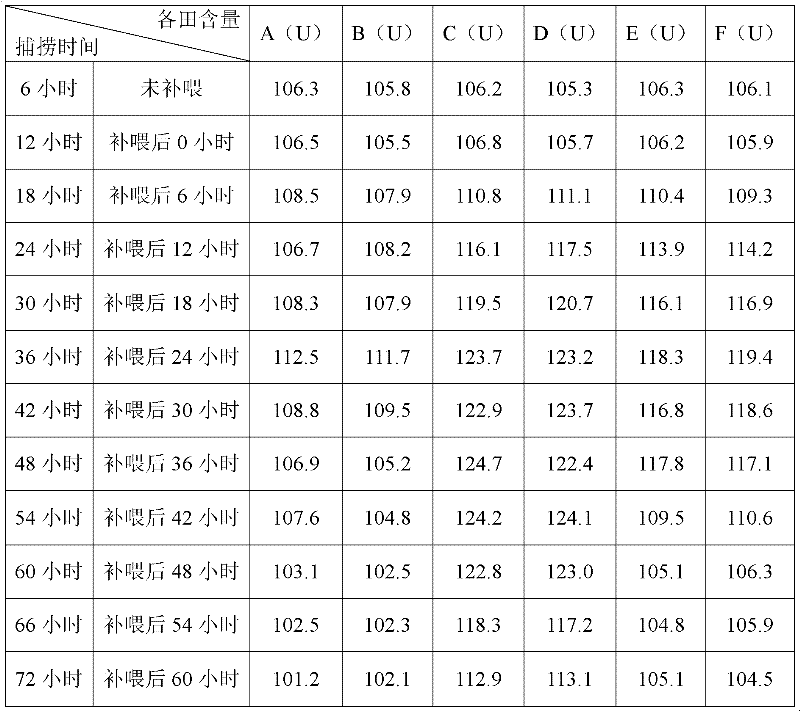 Method for improving content of hirudin in leech body