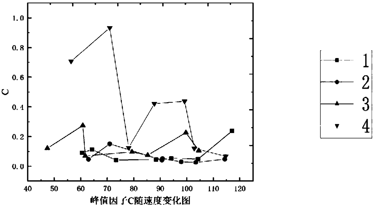 Method for train bearing track-side acoustic diagnosis under variable speed condition