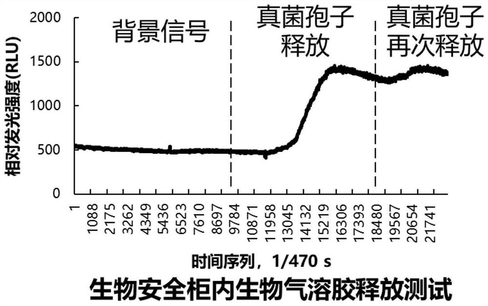 Biological aerosol online monitoring system and method based on ATP biochemical luminescence