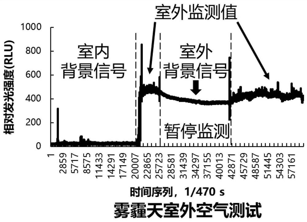 Biological aerosol online monitoring system and method based on ATP biochemical luminescence