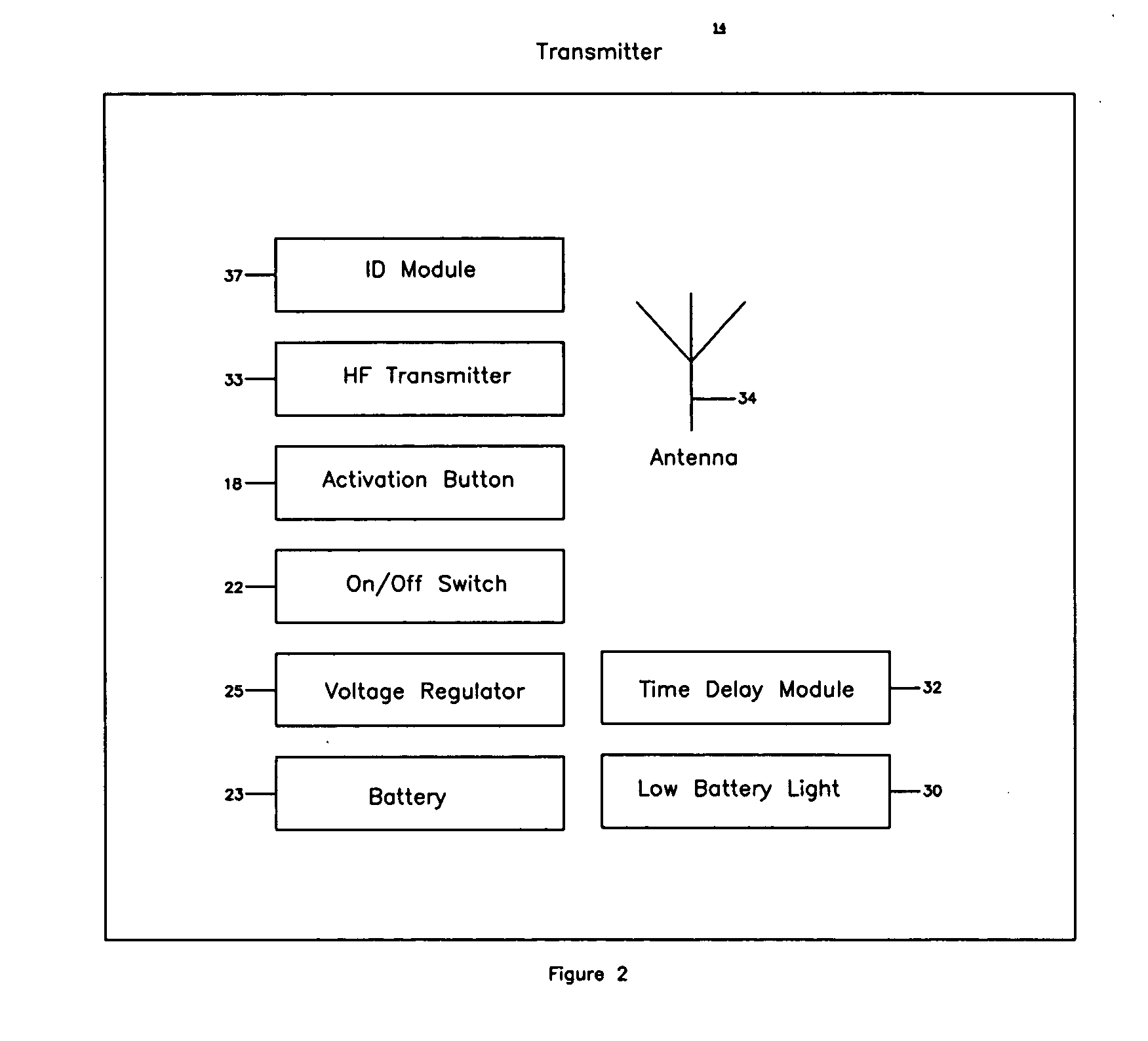 Remote child locator