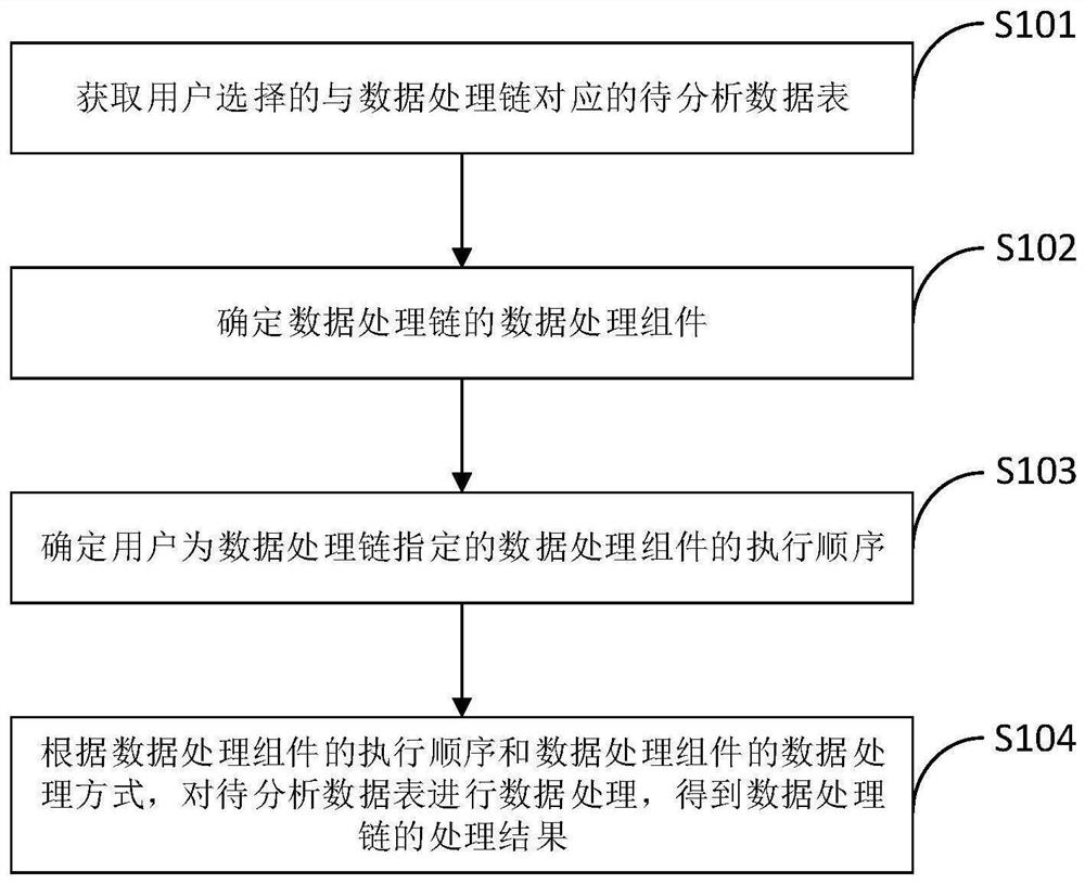 Data analysis method and system