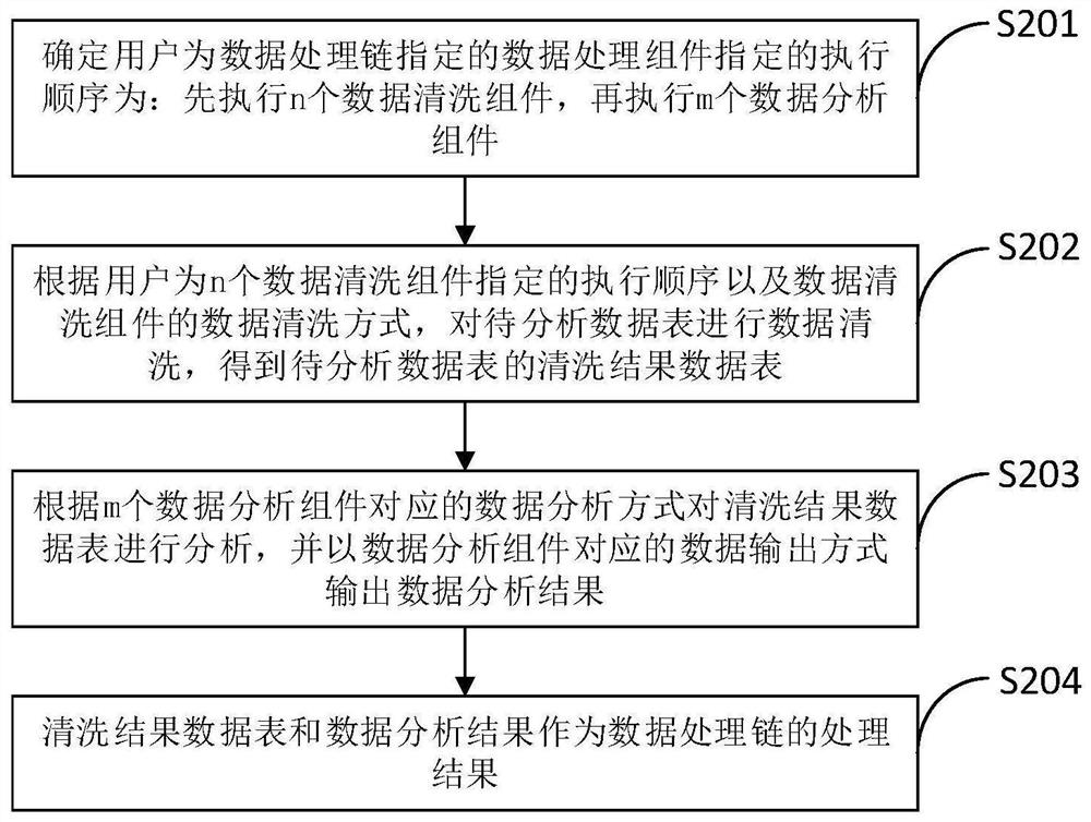 Data analysis method and system