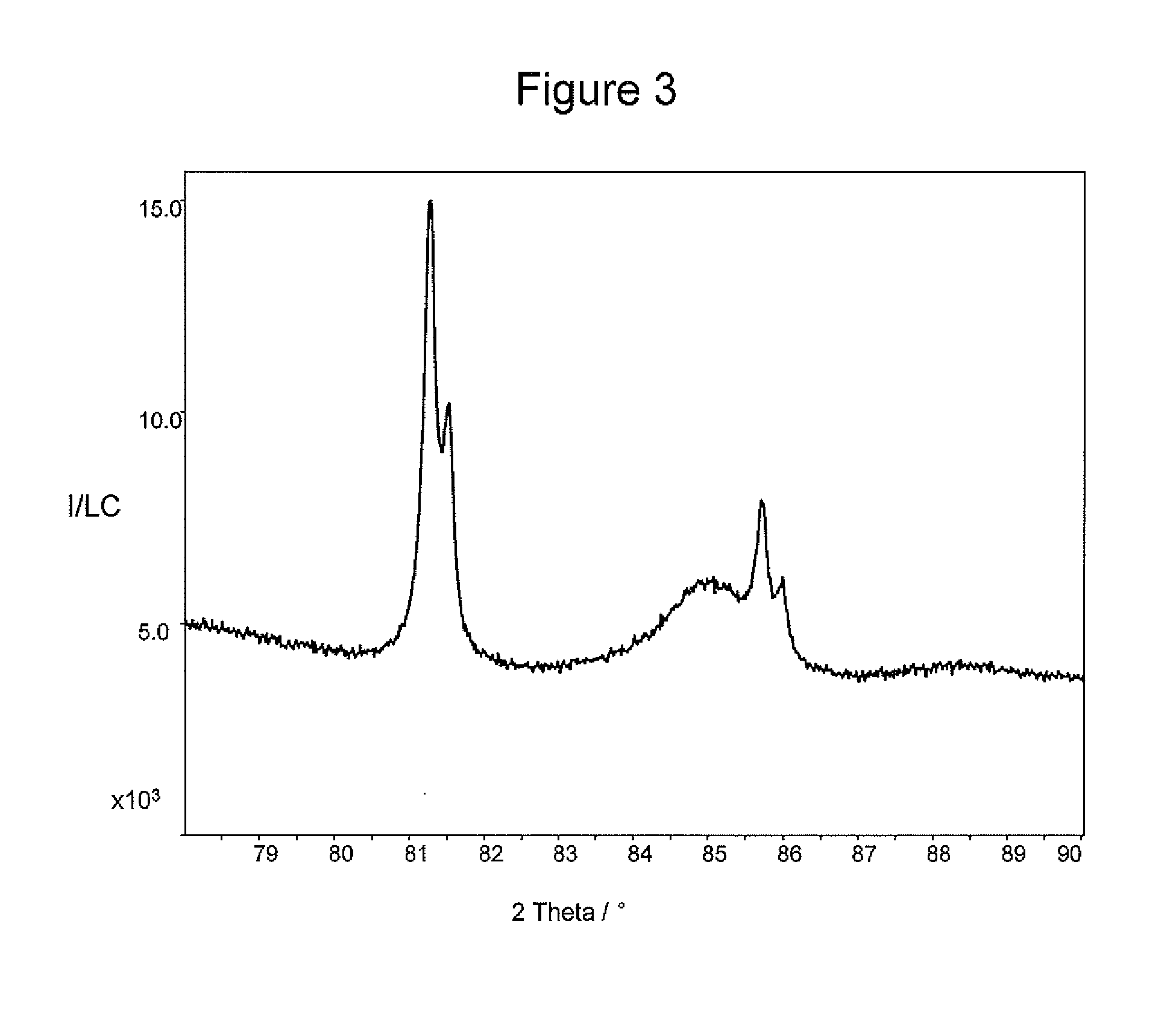 Preparation of Diesel Oxidation Catalyst Via Deposition of Colloidal Nanoparticles