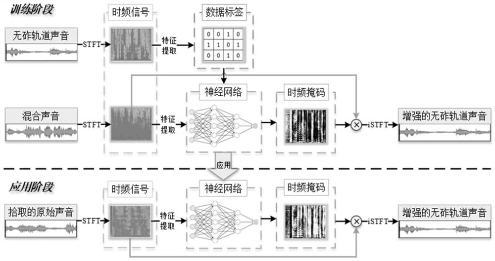 Ballastless track disease detection method and system based on vehicle-mounted acoustic sensing