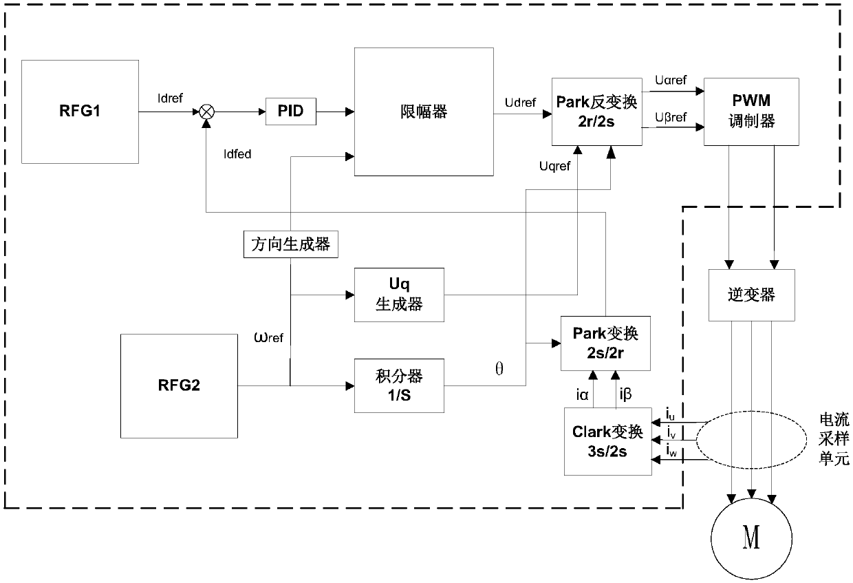 Motor control method and circuit for stable operation of AC motor in full frequency band