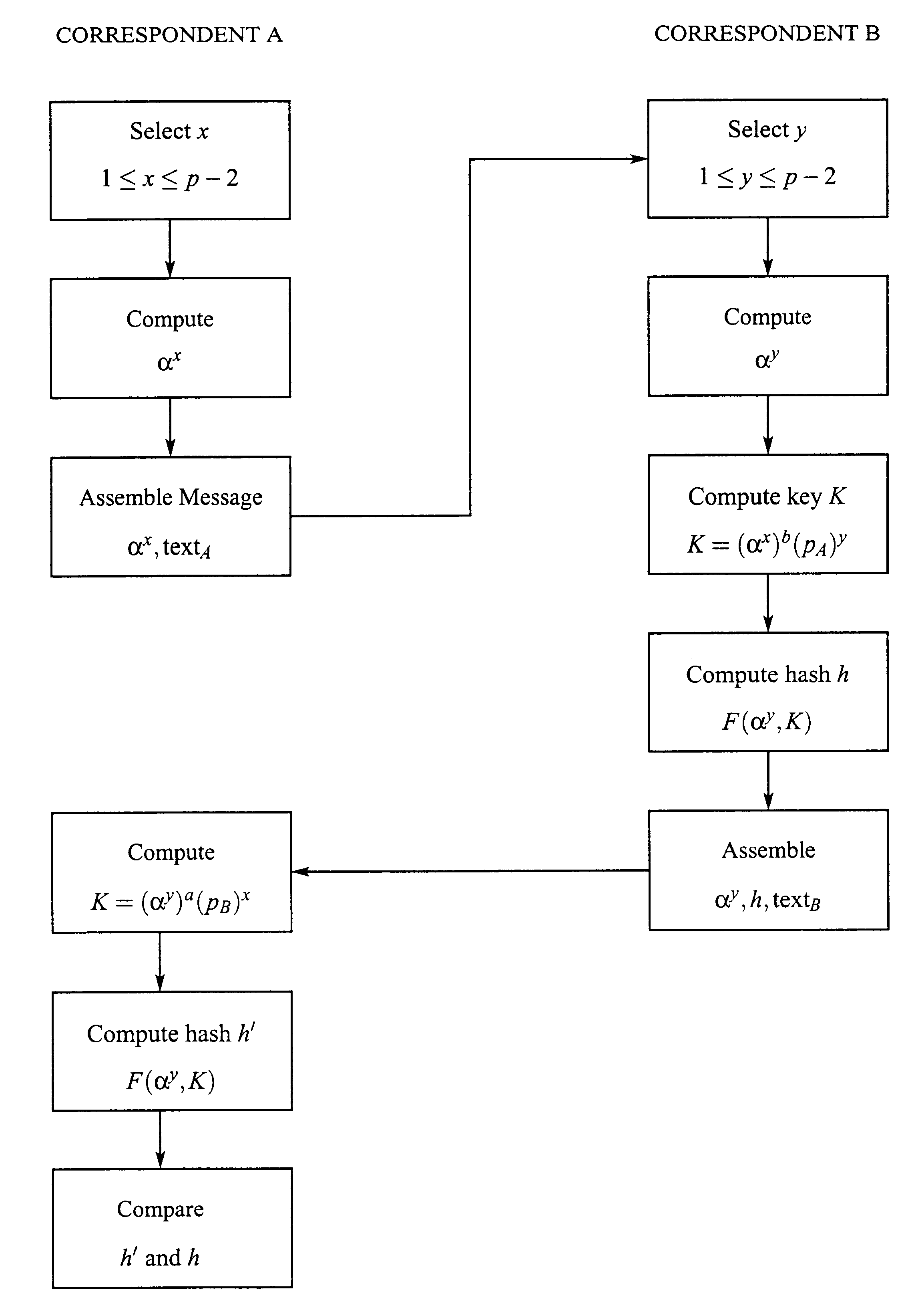 Key agreement and transport protocol