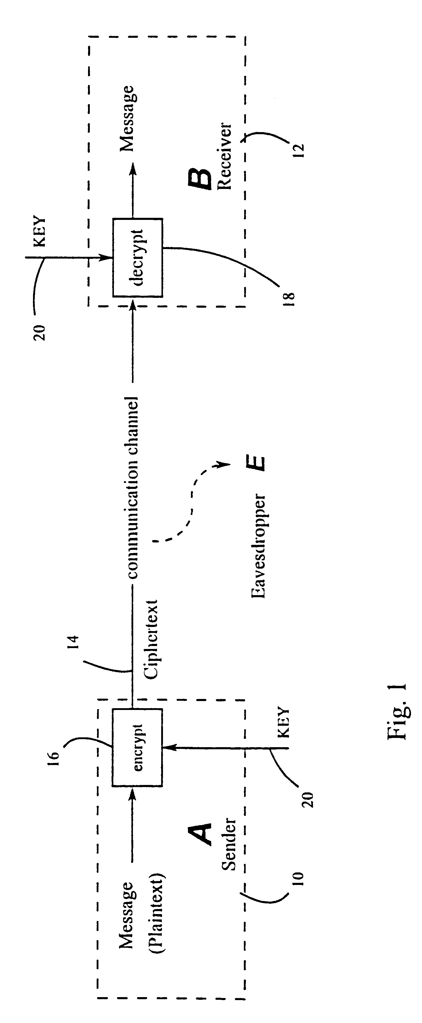 Key agreement and transport protocol