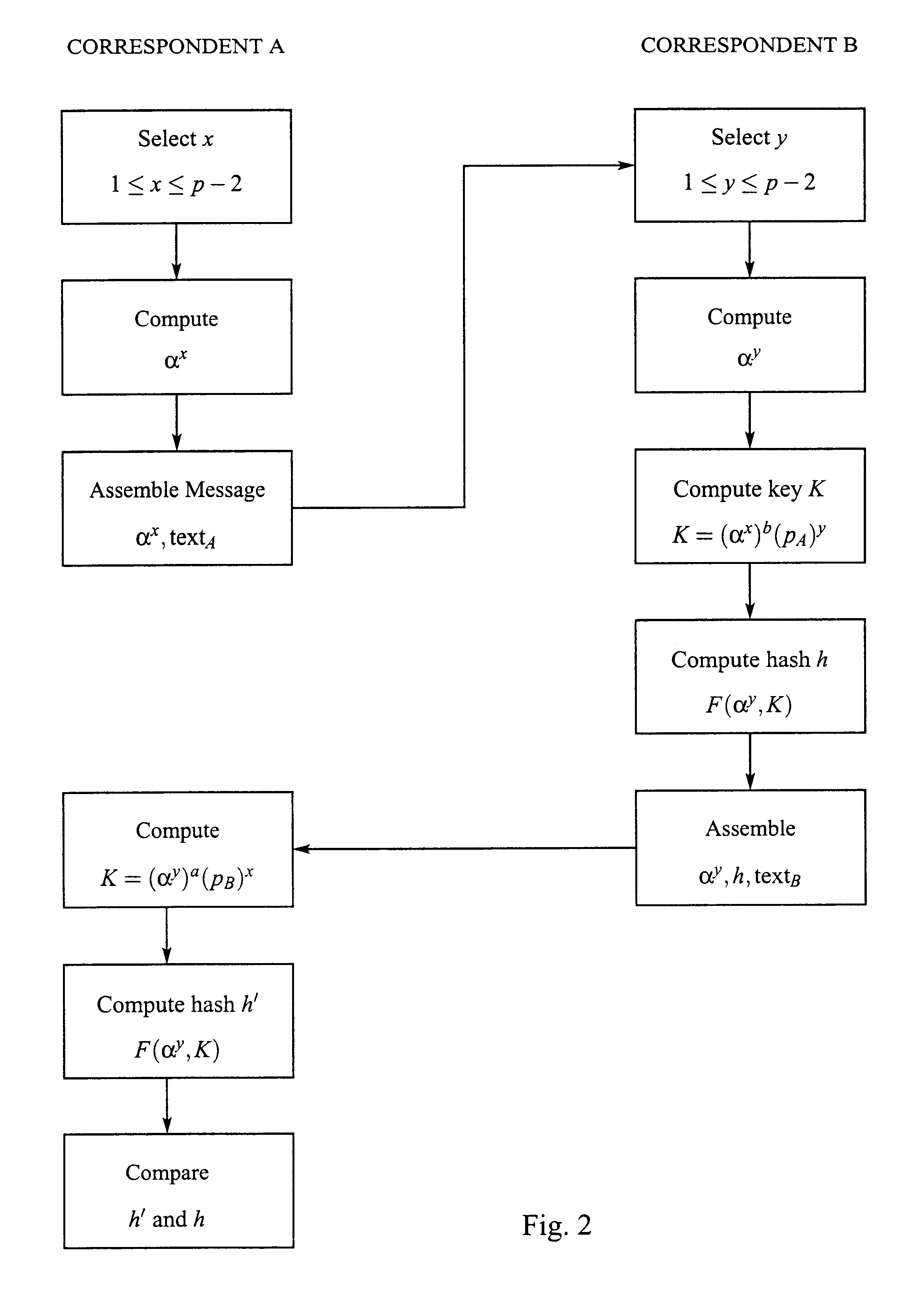 Key agreement and transport protocol