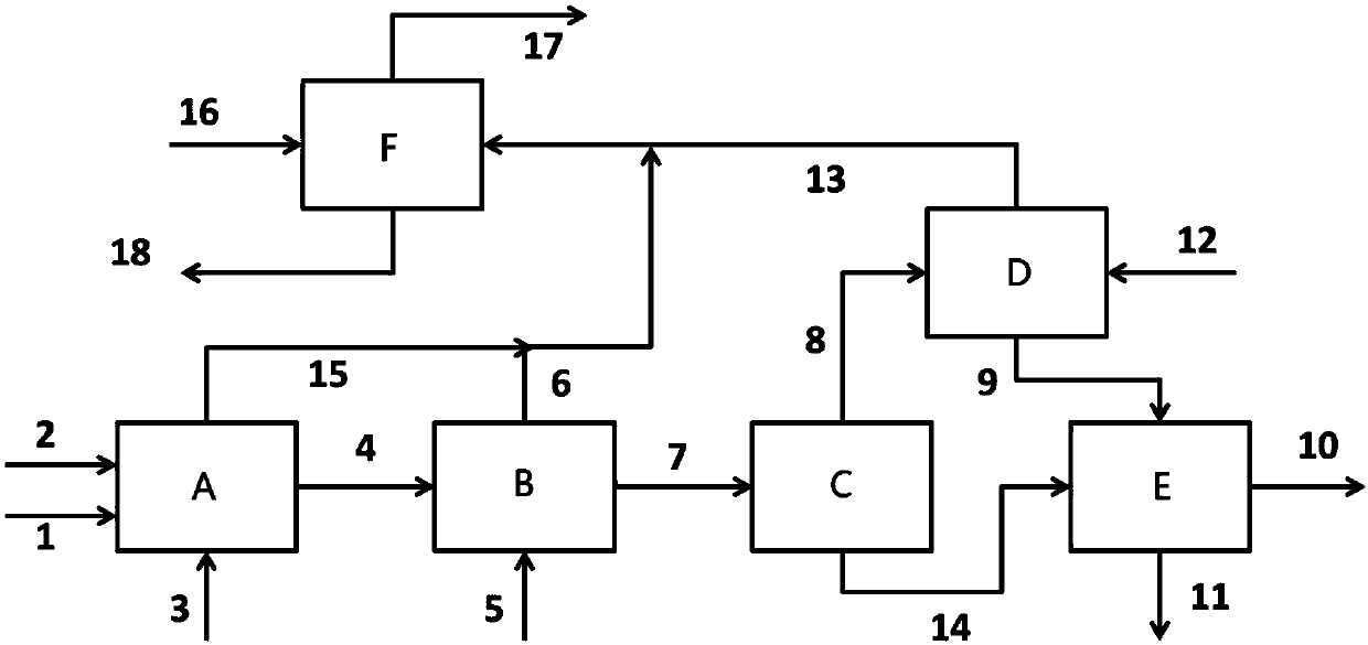 Preparation method and system of mono-isocyanate