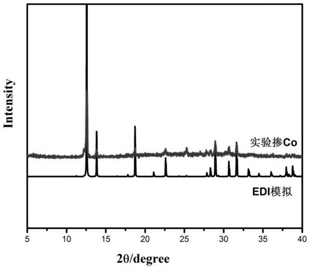 A kind of metal-doped edi type zinc phosphate molecular sieve and synthesis method thereof