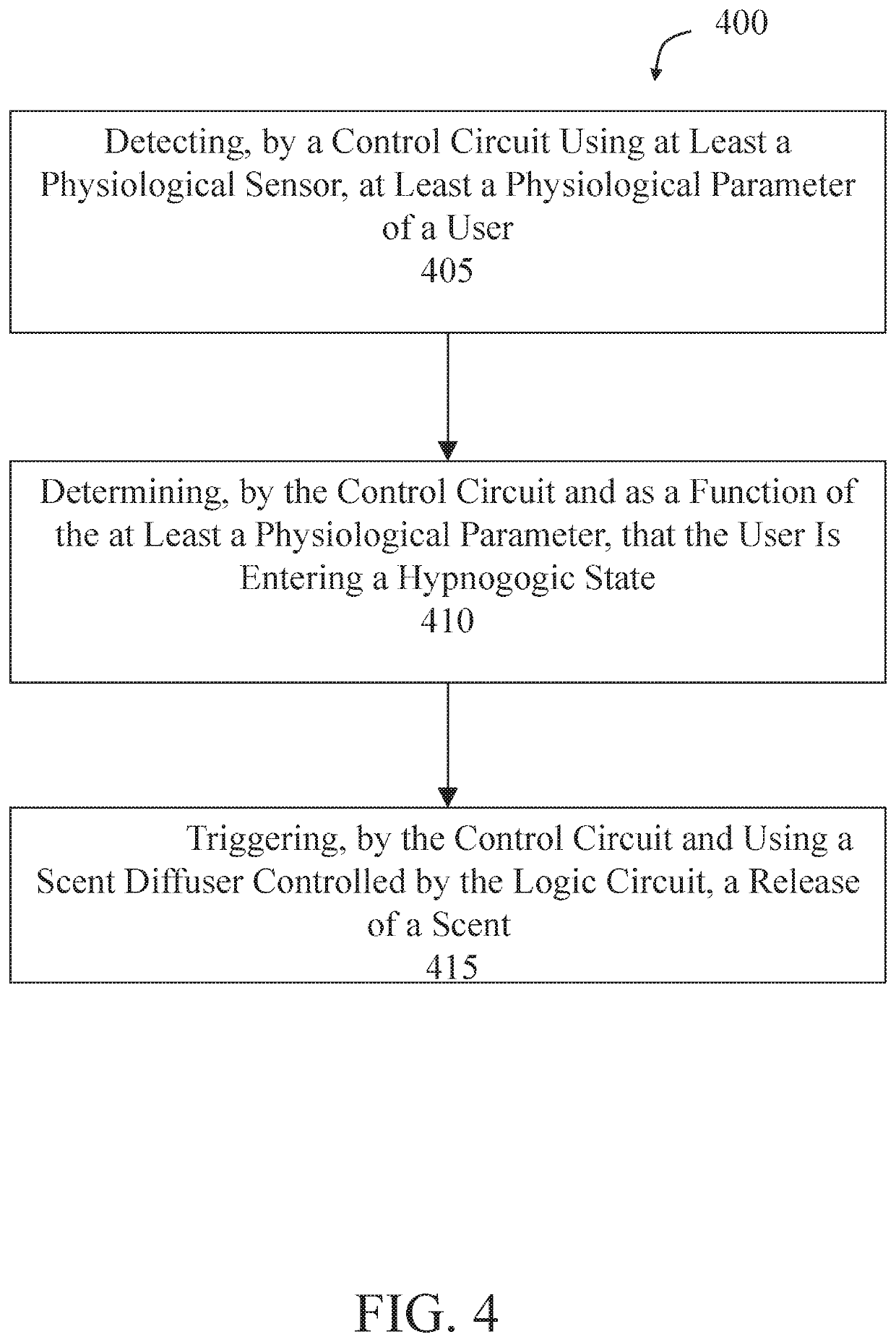 Methods and systems of pavlovian sleep induction