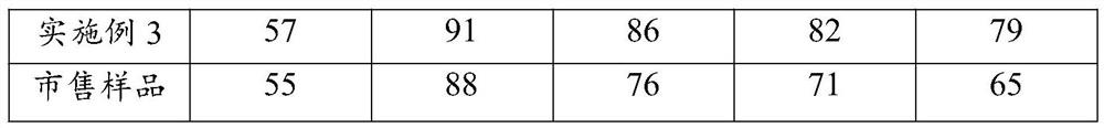 Cynanchum paniculatum essence and preparation method thereof