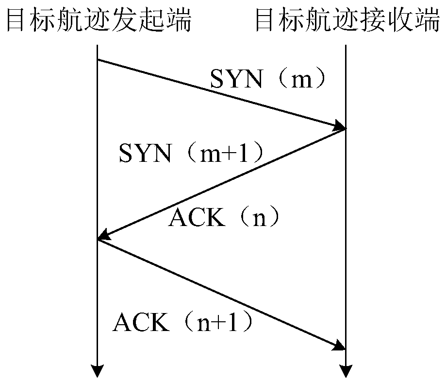 Automatic transfer method of multi-simulation training system joint training target track