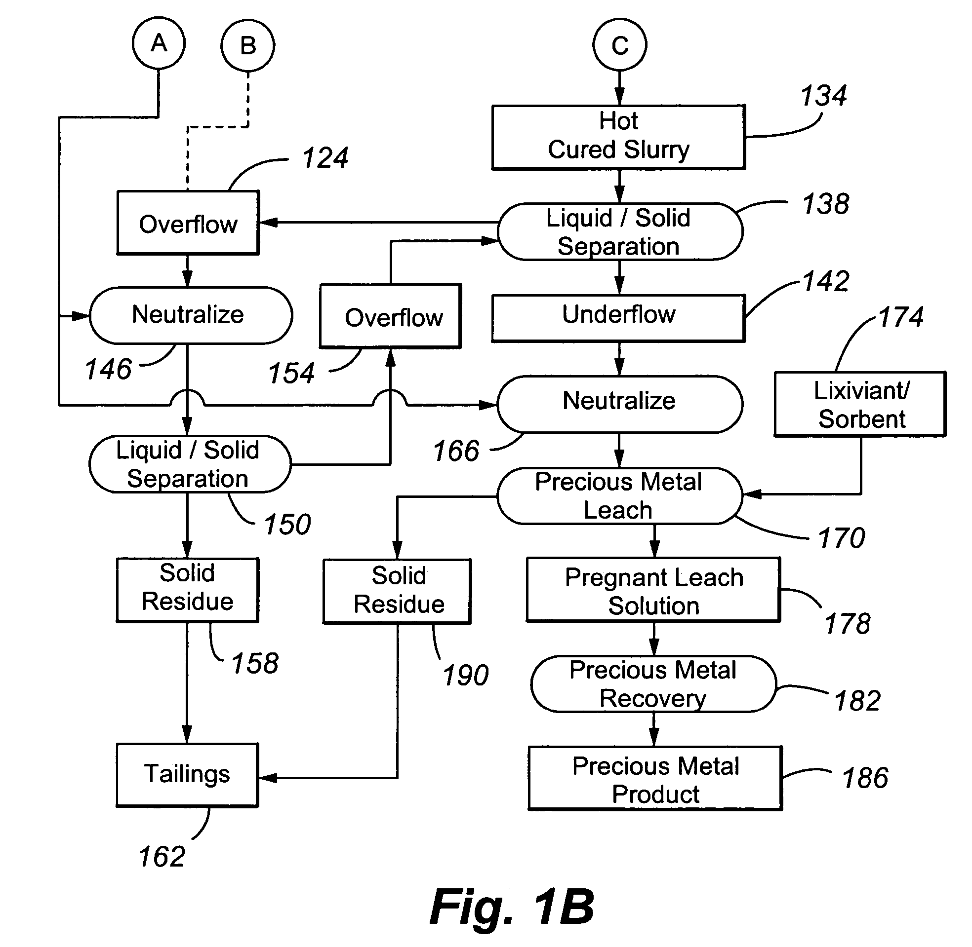 Reduction of lime consumption when treating refractory gold ores or concentrates