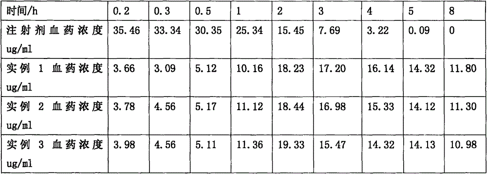 Gingko general flavone sublingual tablet and preparation method thereof