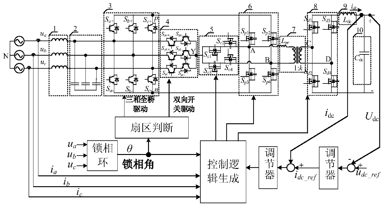 Single-stage isolation type three-phase bidirectional AC/DC converter and control method