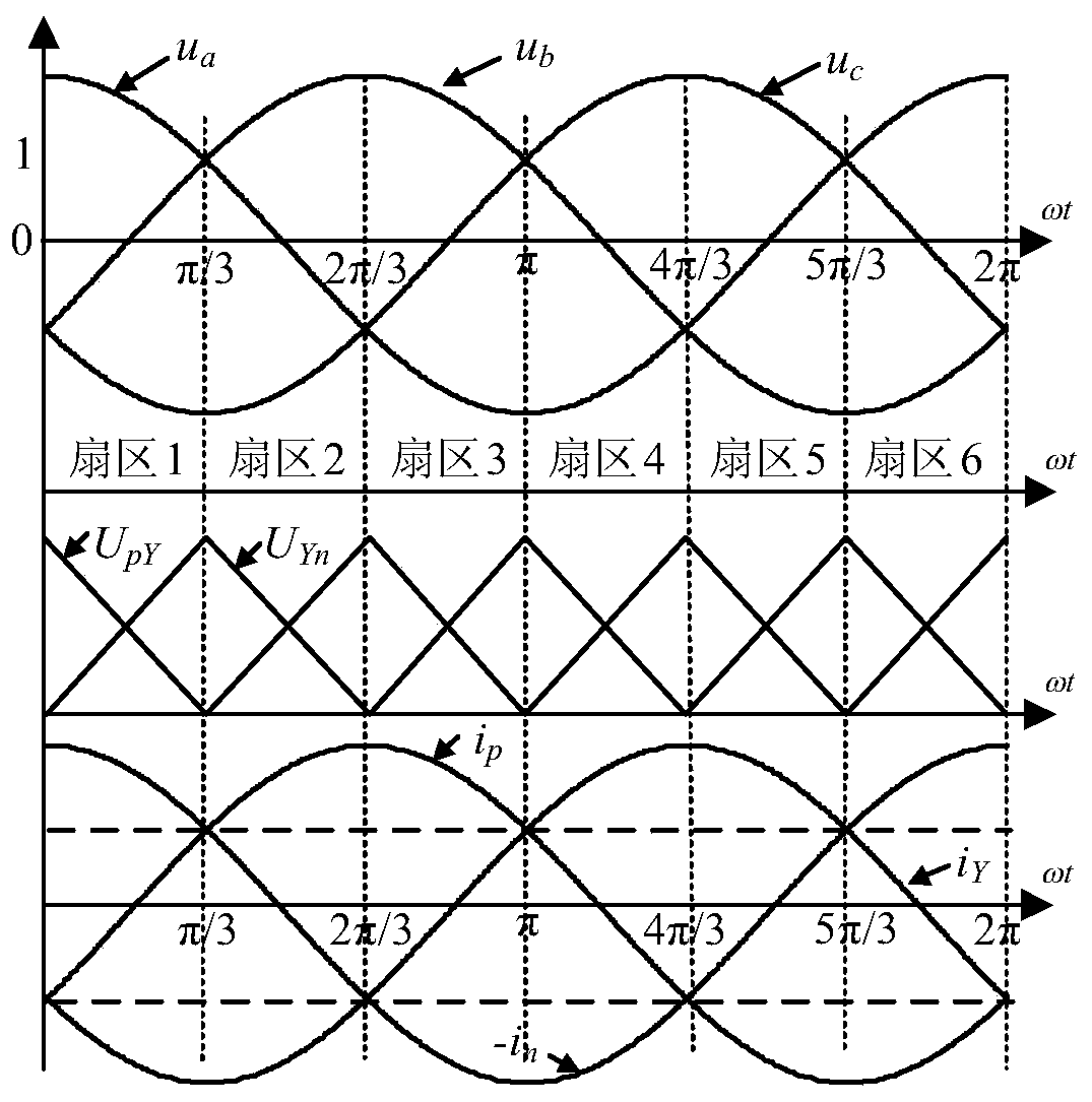 Single-stage isolation type three-phase bidirectional AC/DC converter and control method