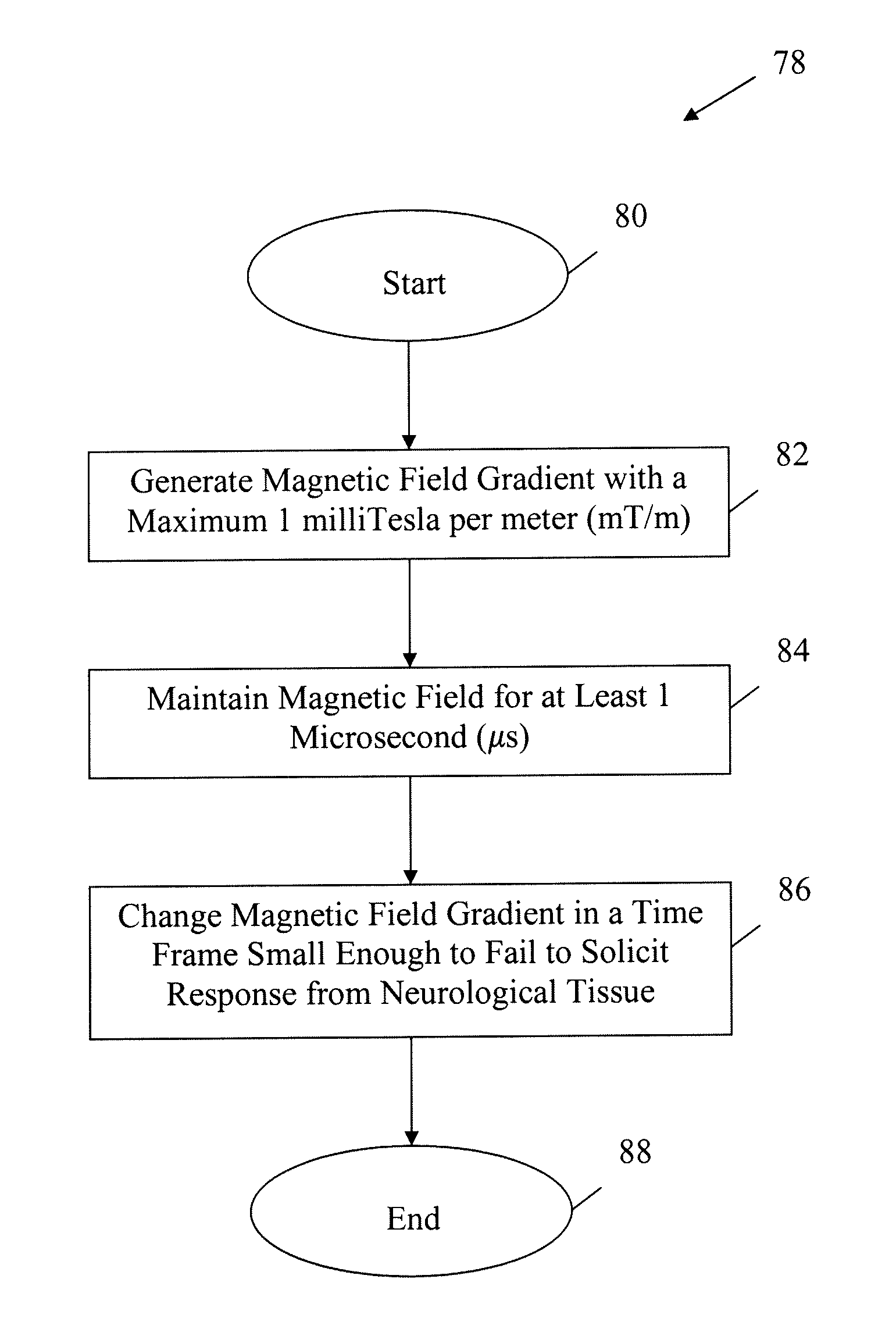 Apparatus and method for decreasing bio-effects of magnetic gradient field gradients