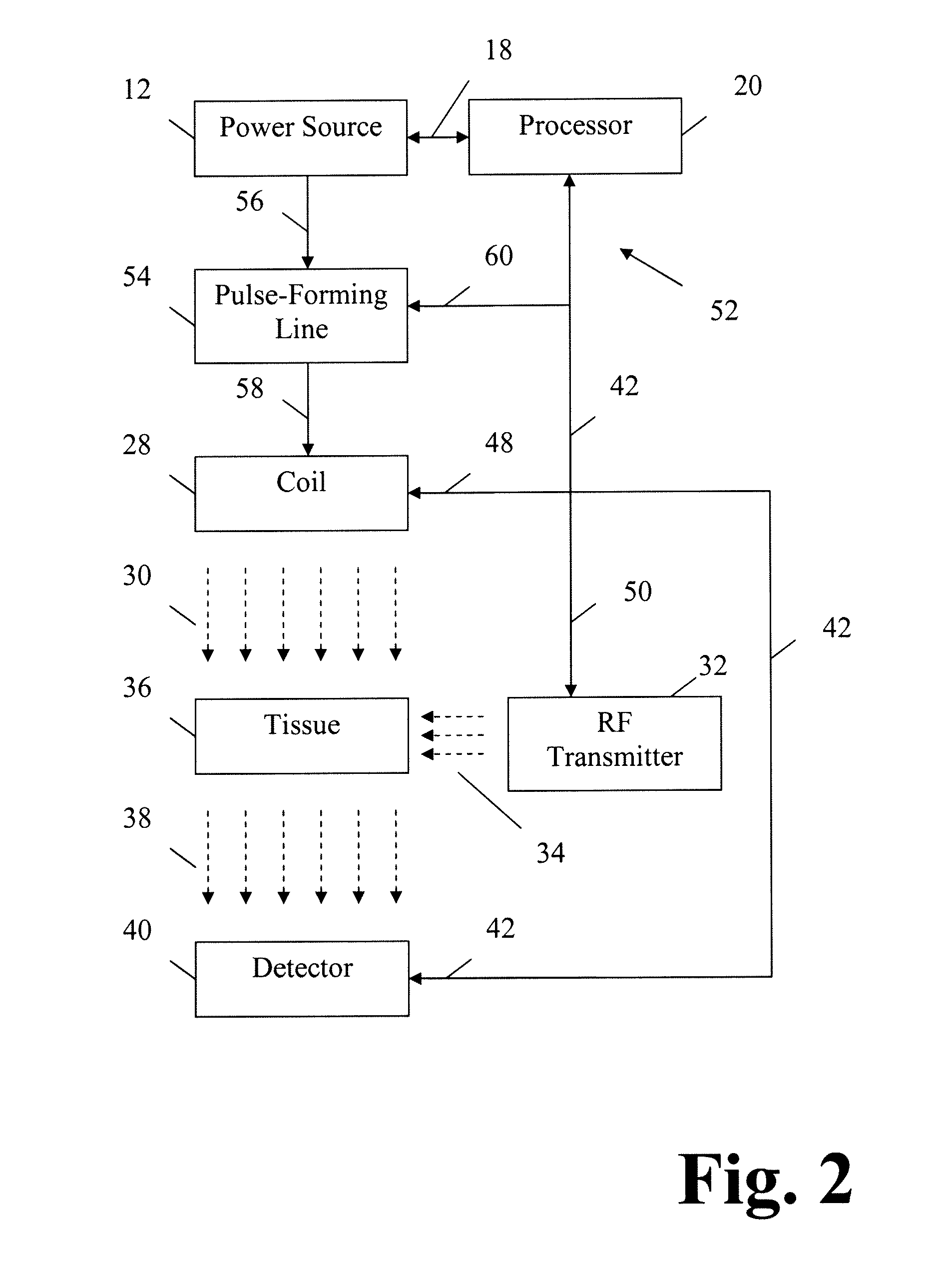 Apparatus and method for decreasing bio-effects of magnetic gradient field gradients