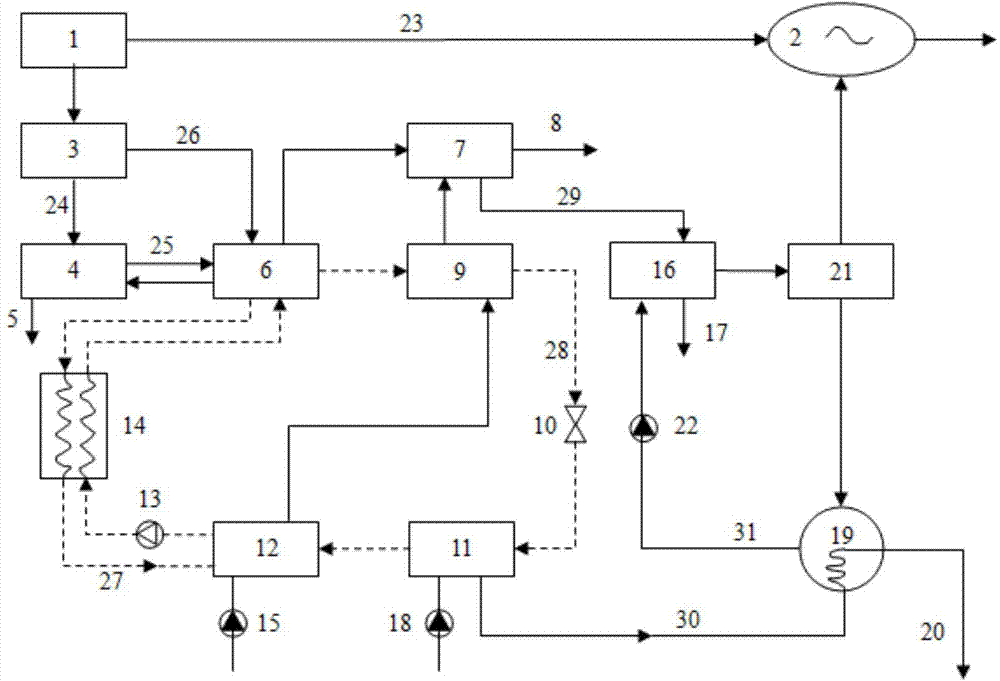 Waste heat recovery type distributed energy and ocean thermal energy coupling power generation system