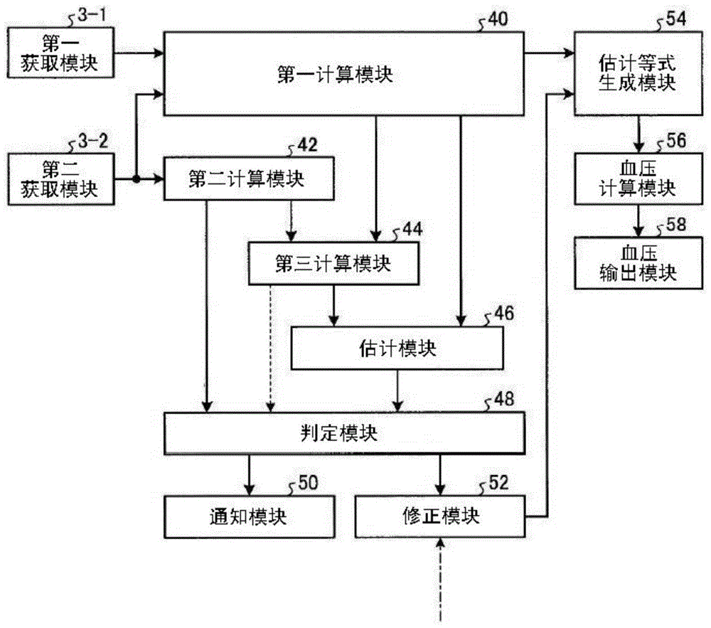 Biosignal measuring device and biosignal measuring method