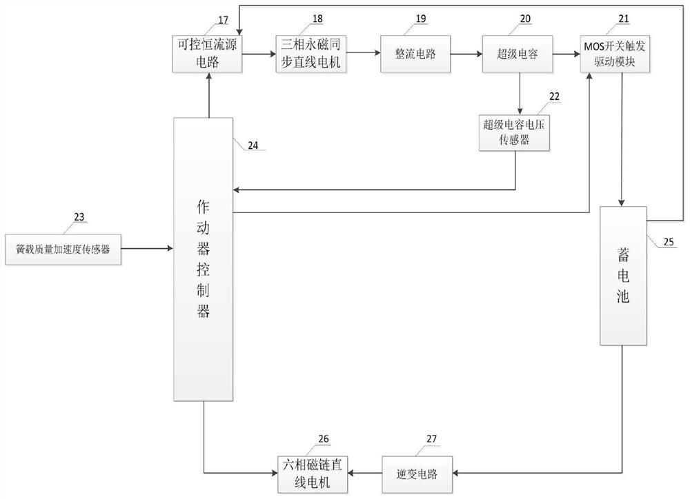 A dual linear motor energy-feeding active suspension actuator and its control method