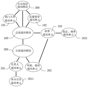 Multipoint distributed communication system based on electronic information engineering