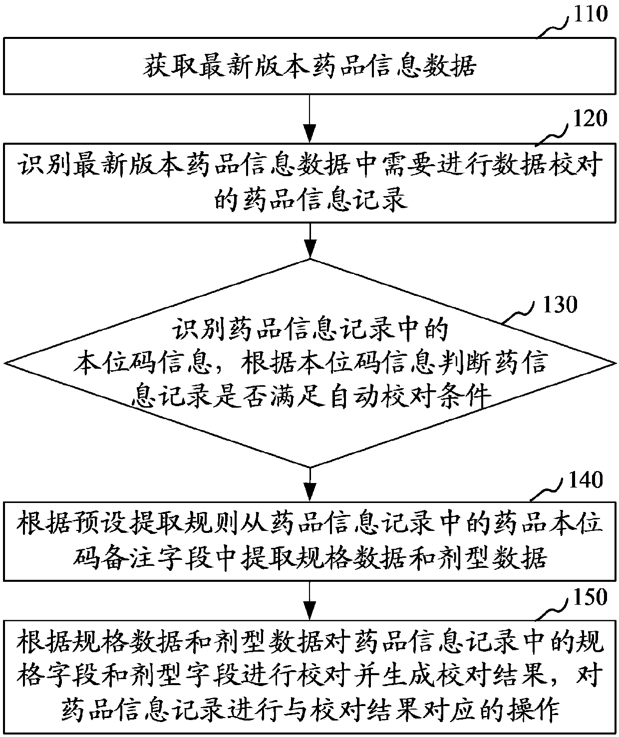 Method and device for correcting basic information of drug