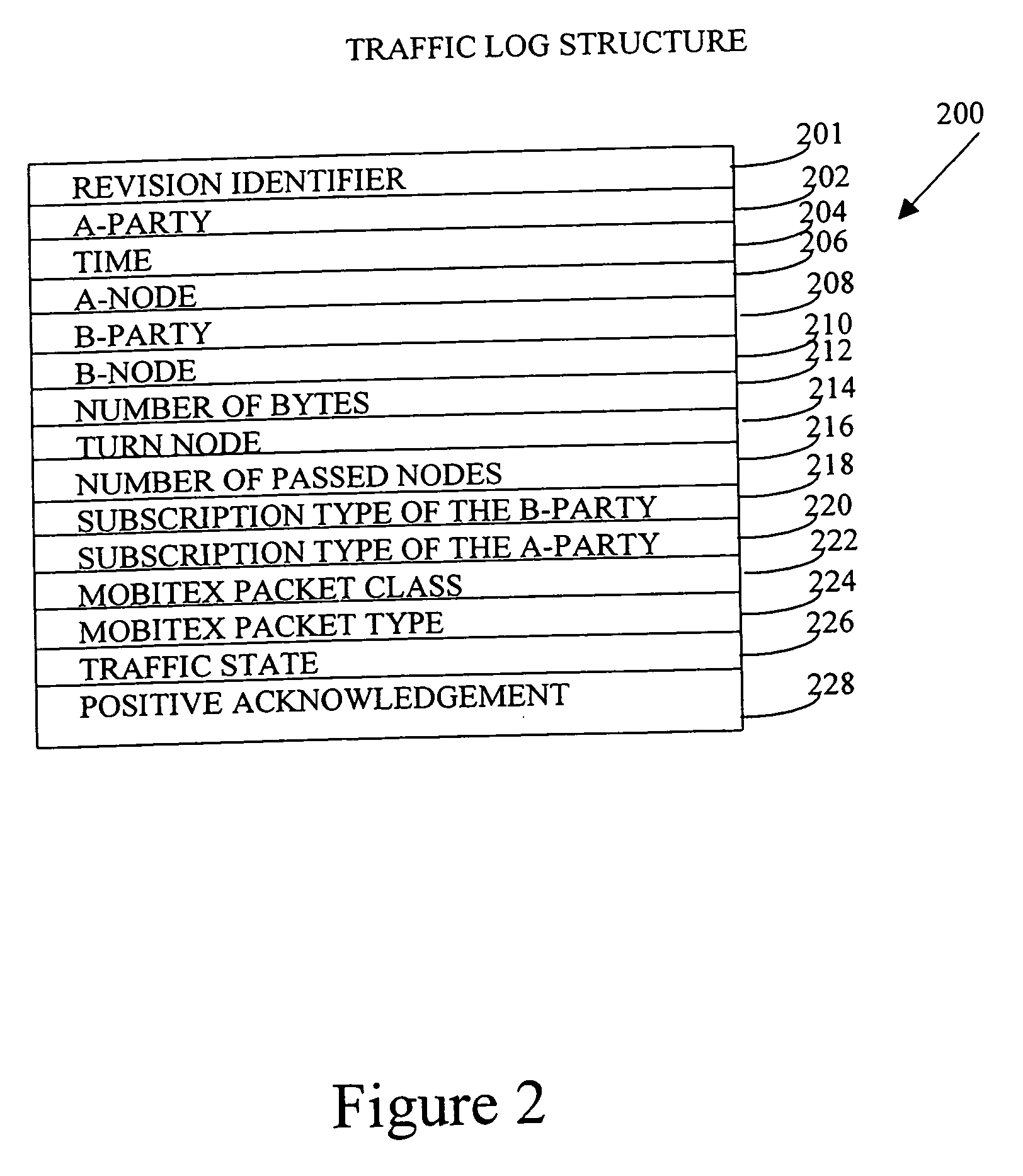 Network traffic analyzer