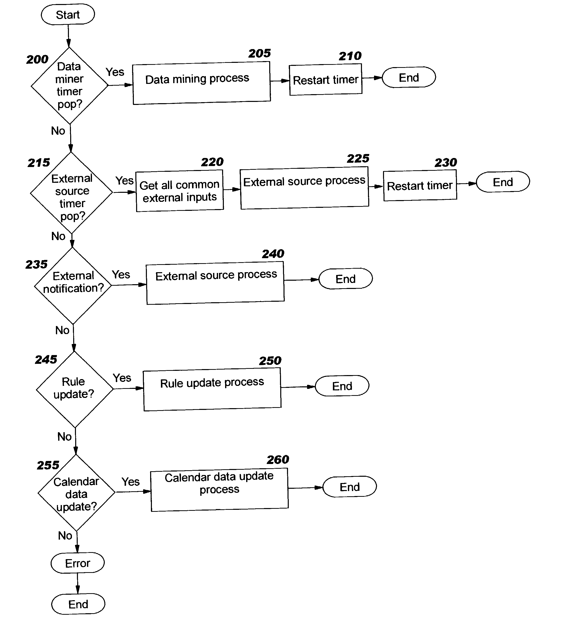 Predicting and adjusting users' working hours and electronic calendar events