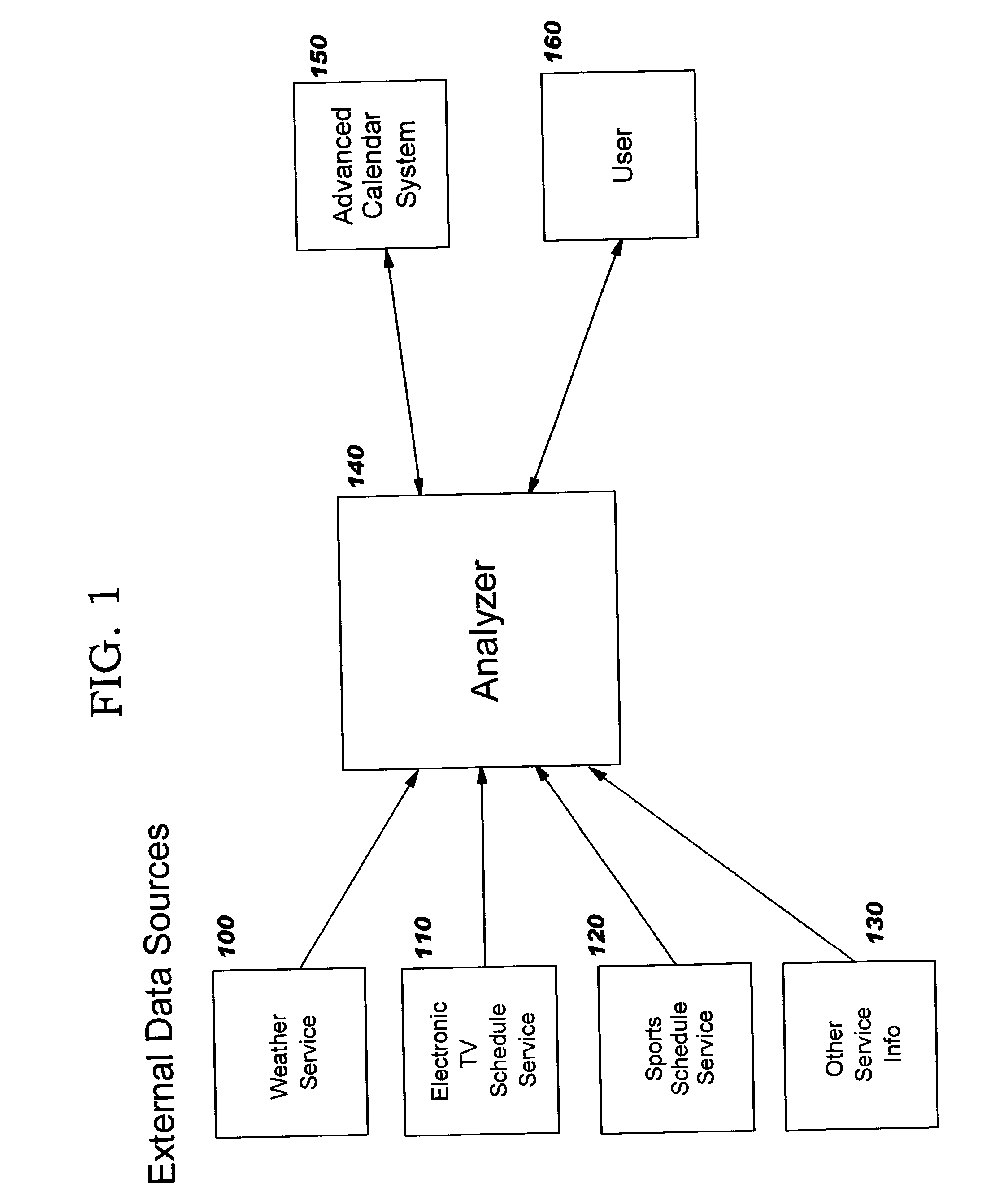 Predicting and adjusting users' working hours and electronic calendar events