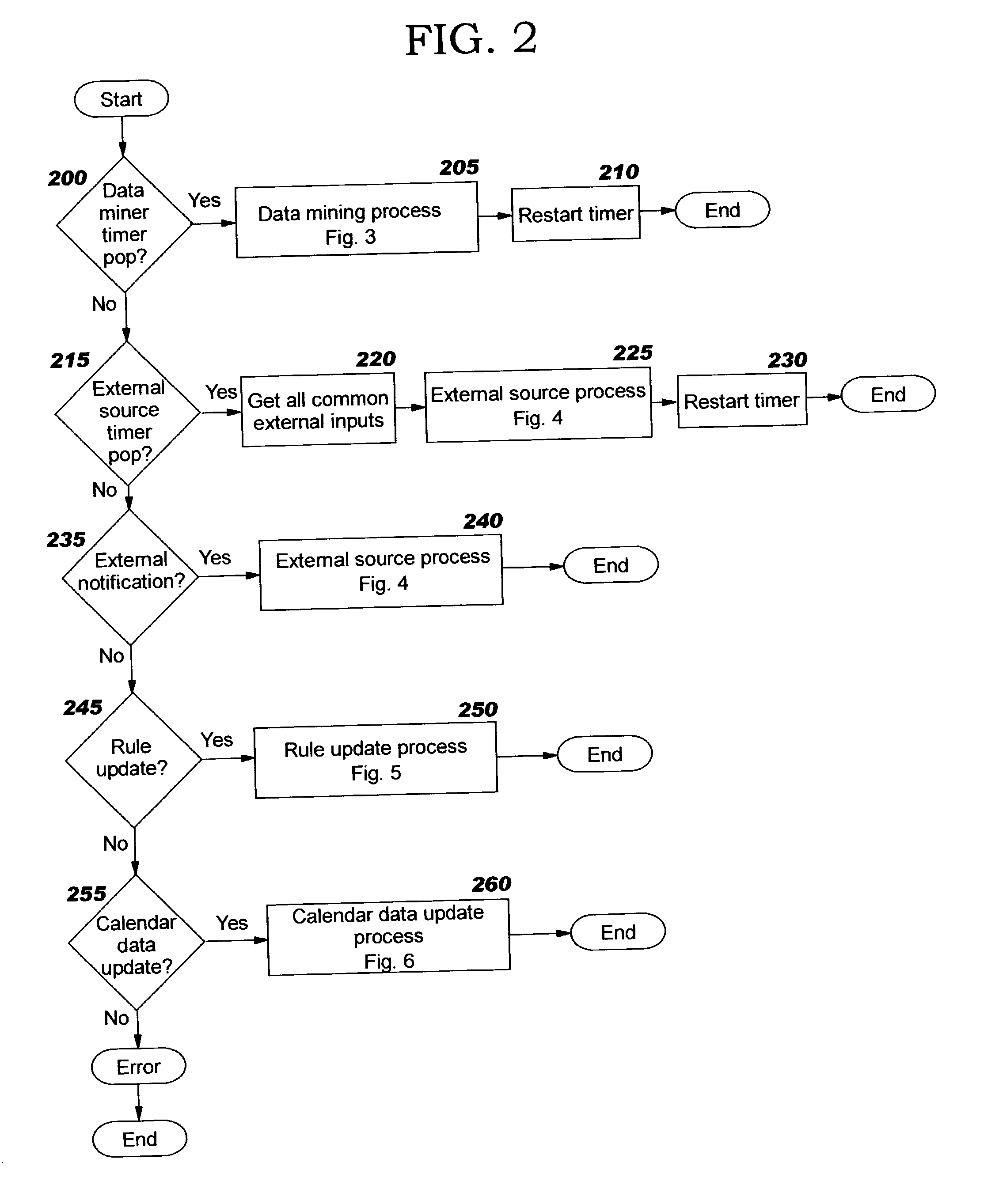 Predicting and adjusting users' working hours and electronic calendar events