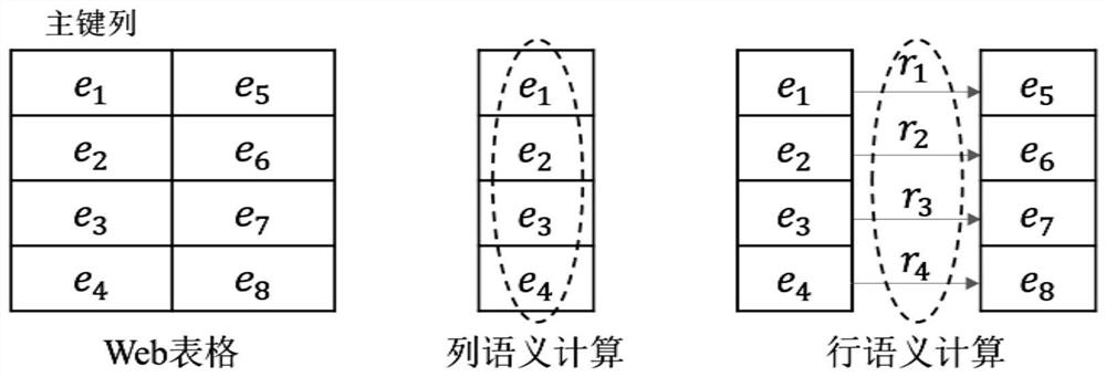 Web table-oriented paired entity joint disambiguation method