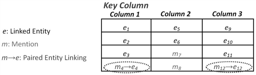 Web table-oriented paired entity joint disambiguation method