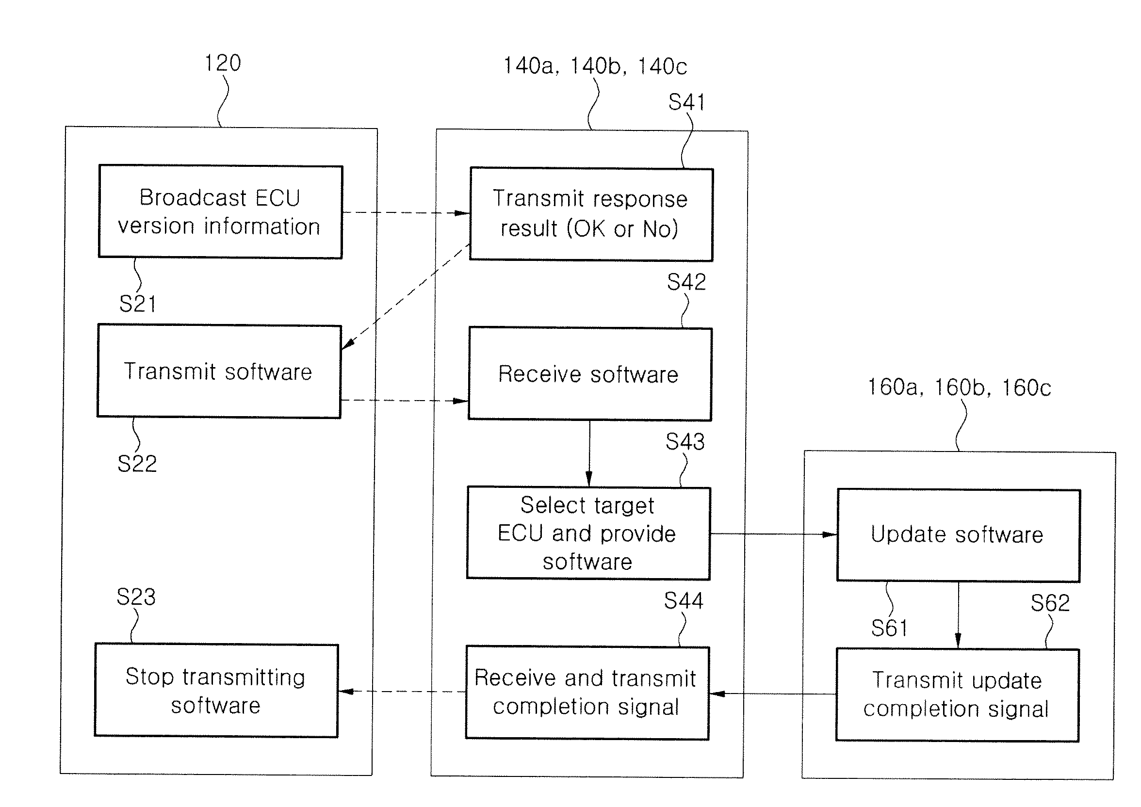 Vehicle software download system and method thereof