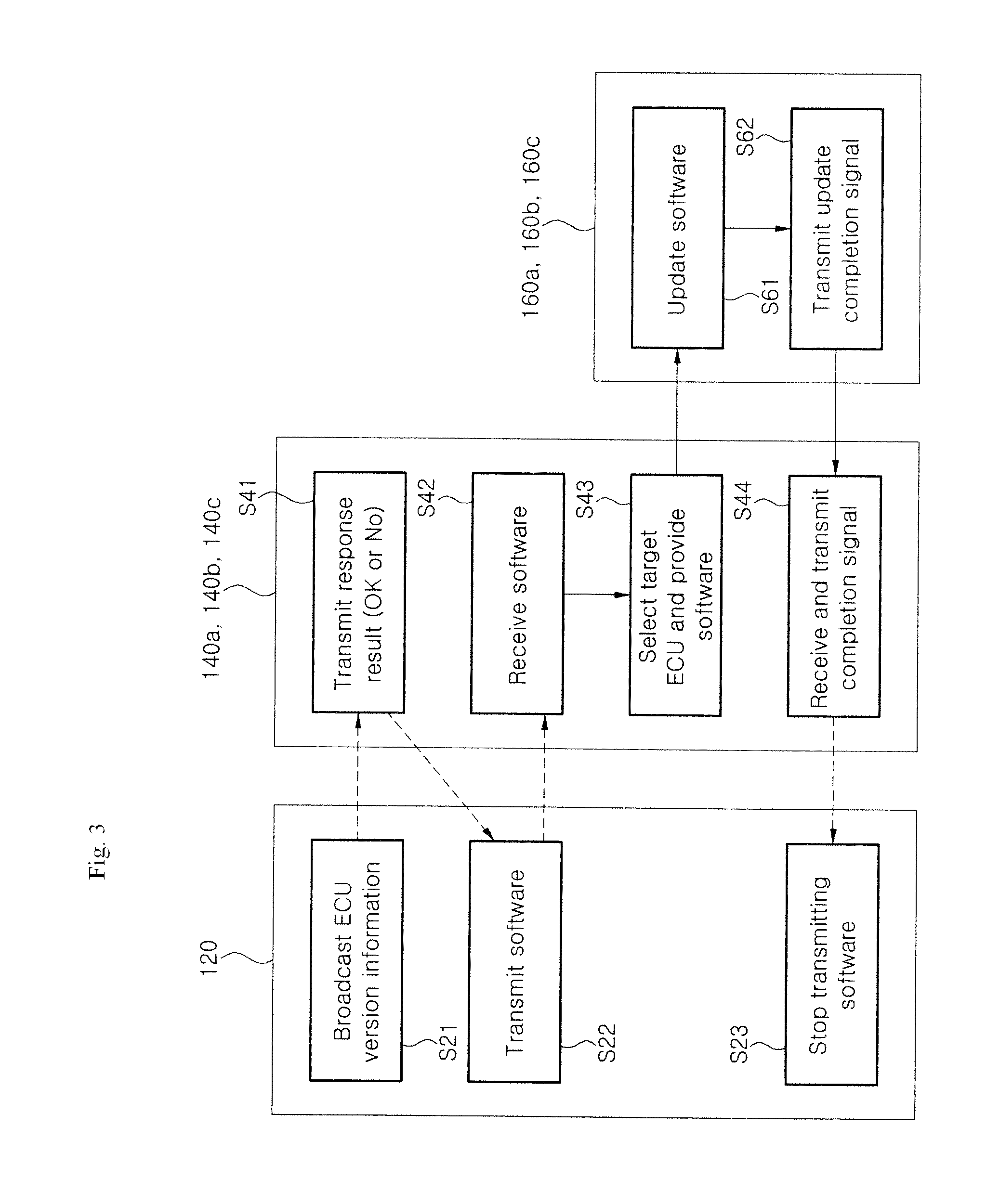 Vehicle software download system and method thereof