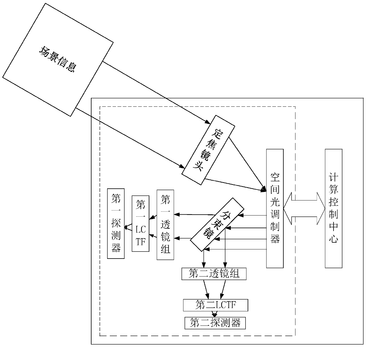 A tunable filter-type hyperspectral imager and method based on compressed sensing