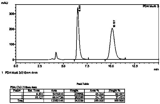 Biological preparation method of intermediate of atazanavir