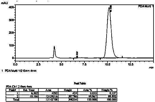 Biological preparation method of intermediate of atazanavir