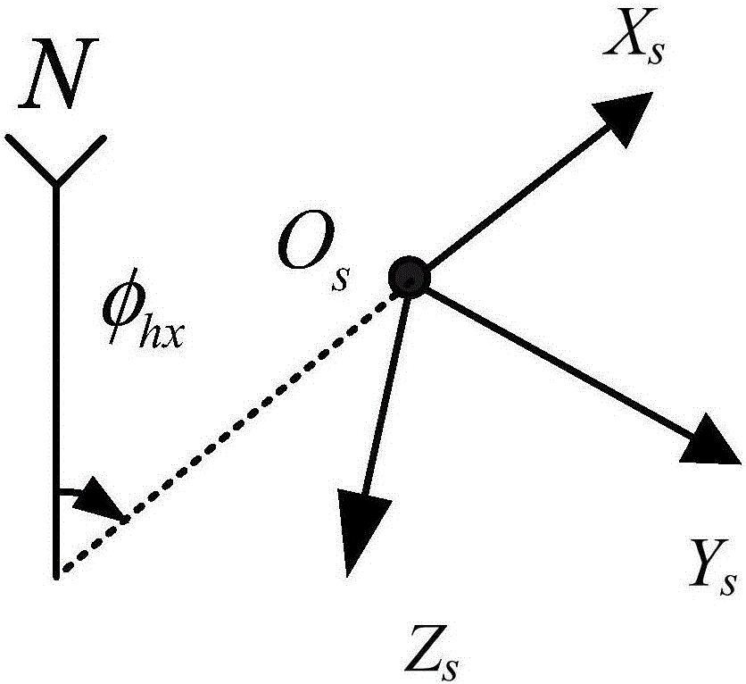 Modeling and simulation method of tracking mode of unmanned aerial opto-electronic stabilizing turntable