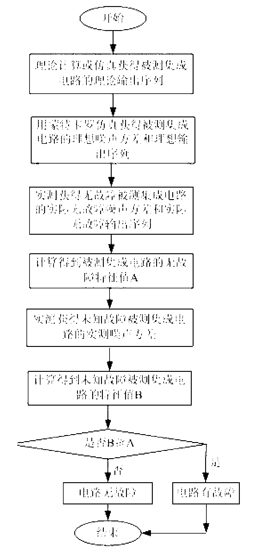 Integrated circuit fault detection method based on feature extraction