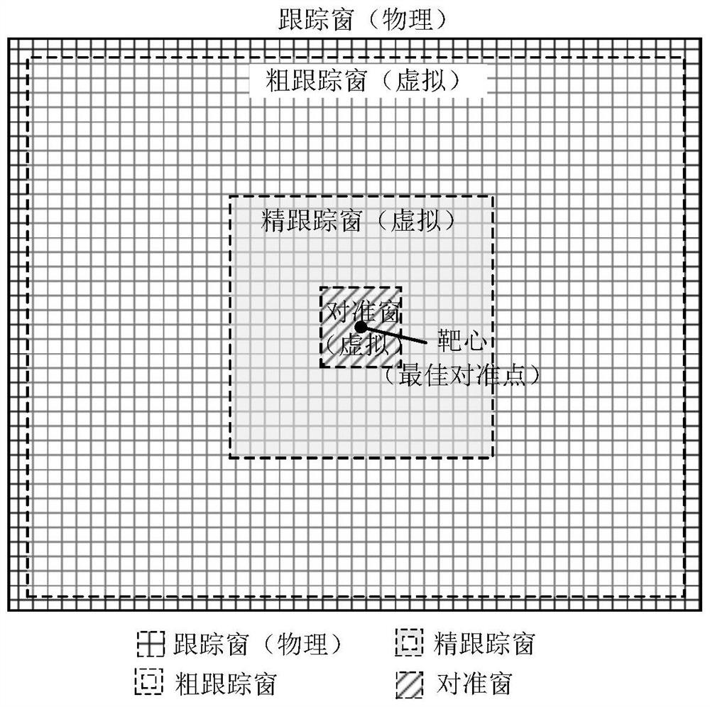 Feedforward tracking control method and system for inter-satellite laser communication system