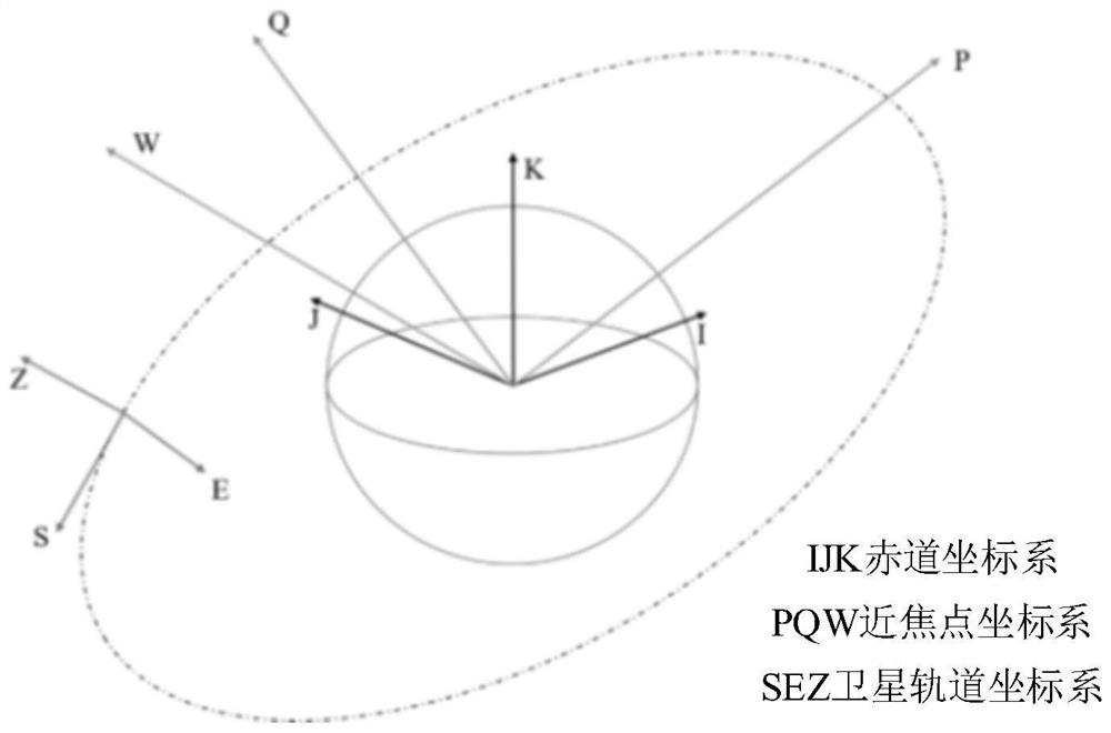 Feedforward tracking control method and system for inter-satellite laser communication system